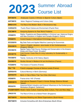 2023 course list