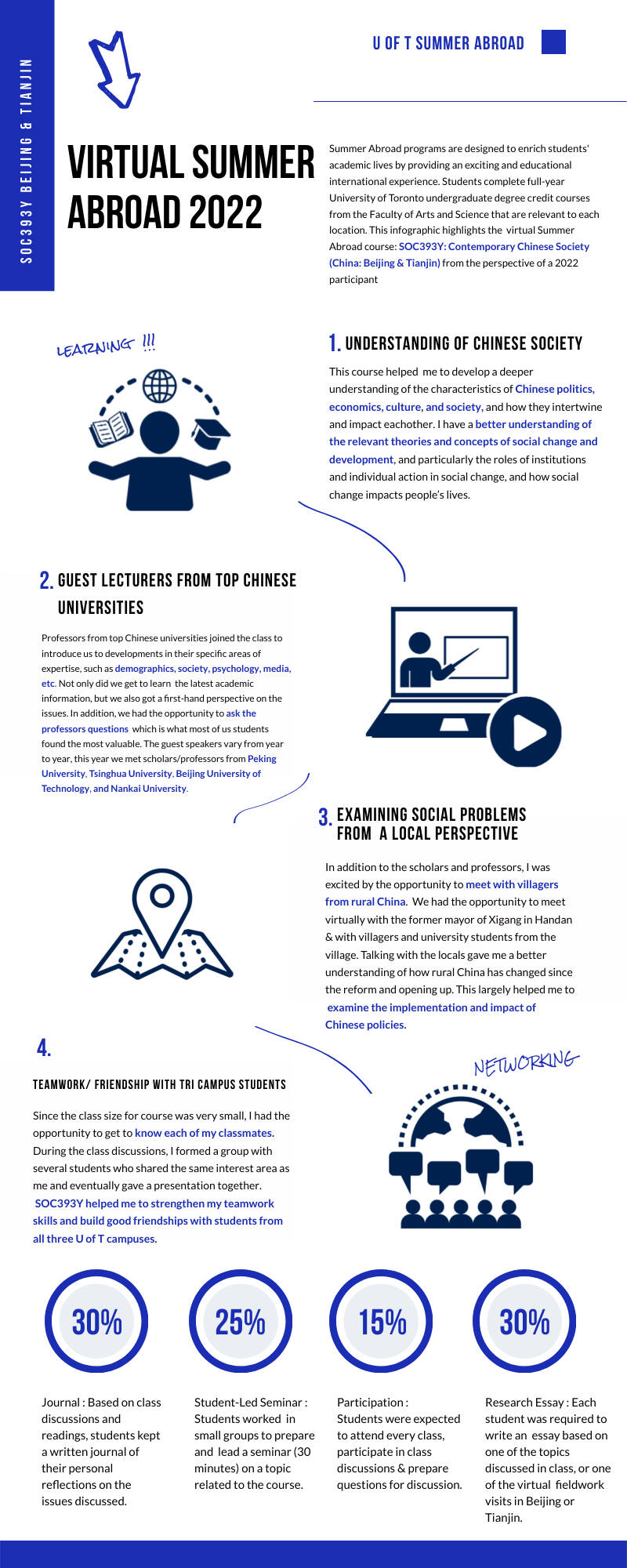 Tracy's Infographic on her experience in the Beijing & Tianjin virtual program